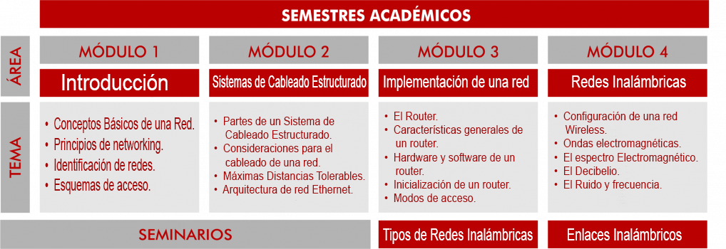 gallery/7 redes
