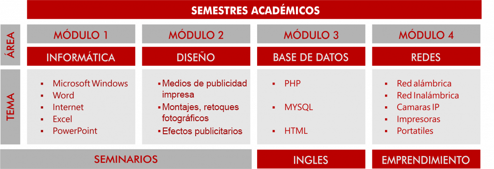 gallery/sistemas